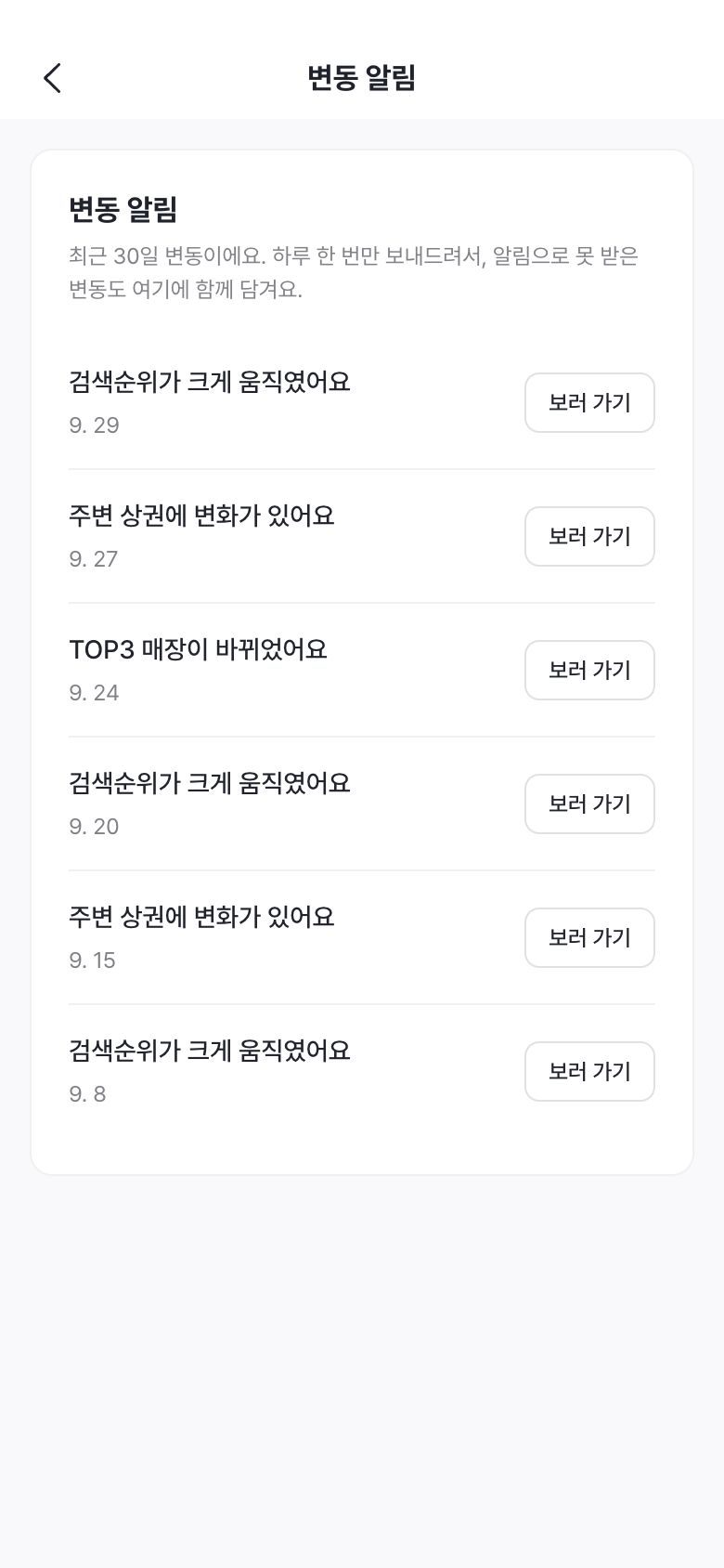 플레이스·상권 분석 순위·상권 변동 알림 화면 예시