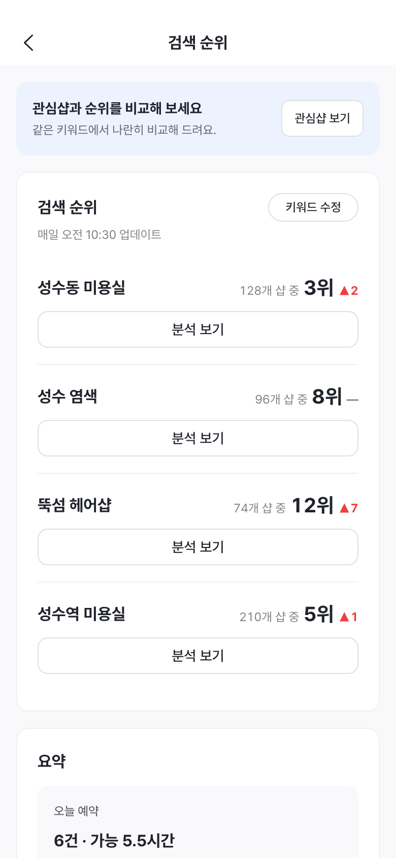 플레이스·상권 분석 검색 순위 화면 예시